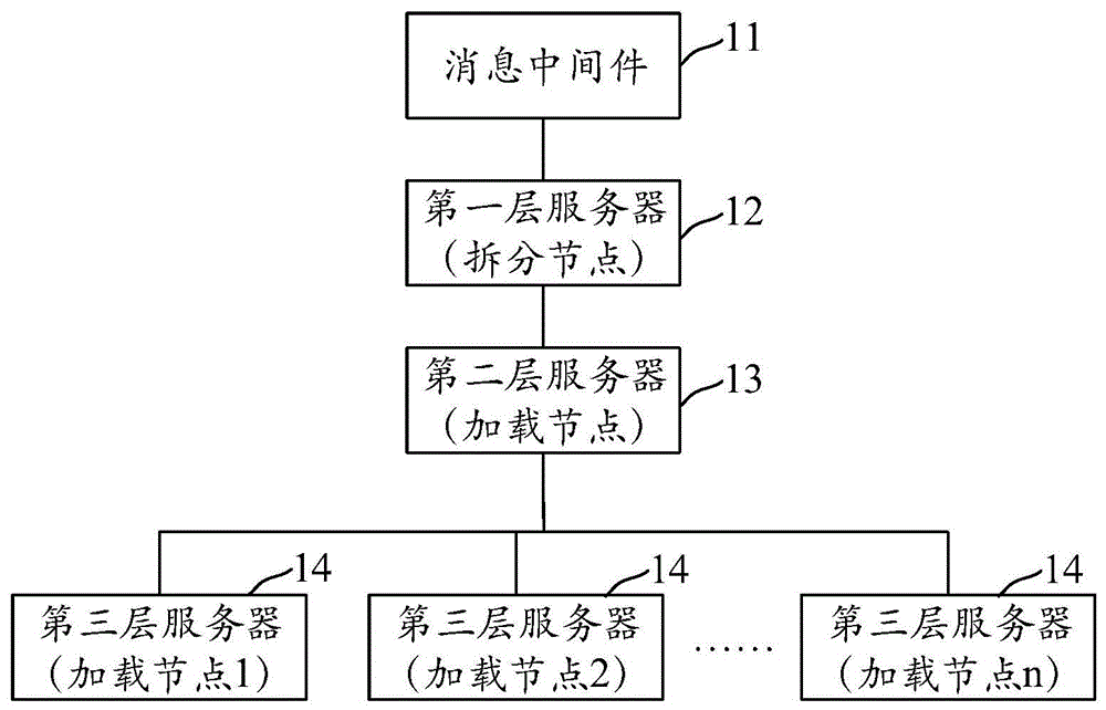 业务数据处理方法、系统、装置及电子设备与流程