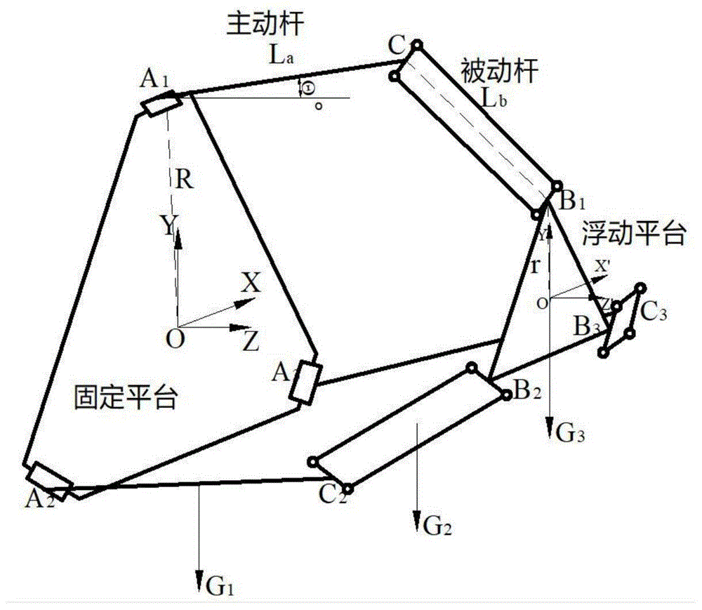 重力反馈补偿方法与流程