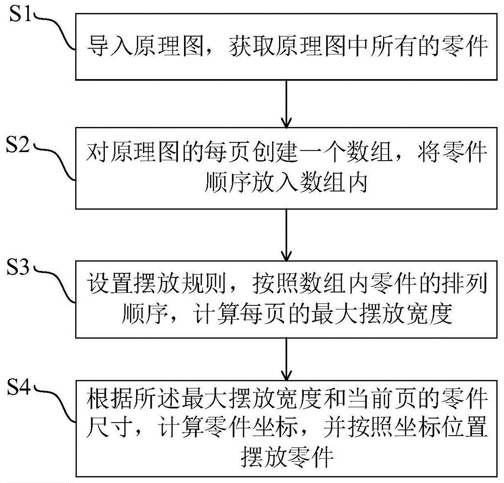 一种PCB设计中的零件摆放方法及工具与流程