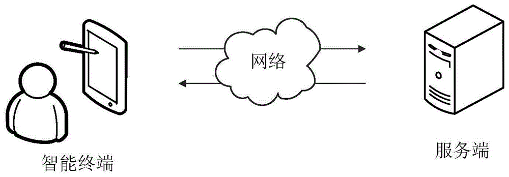 基于屏下指纹的APP防护方法、装置、设备及存储介质与流程