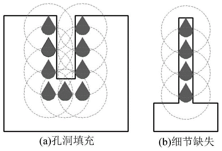 一种3D打印模型的几何修正方法与流程