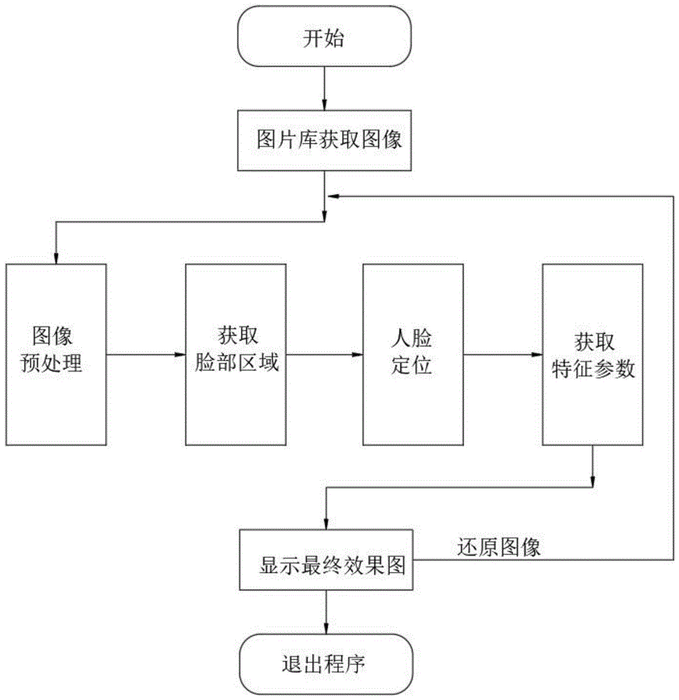 一种面部特征提取重构方法与流程