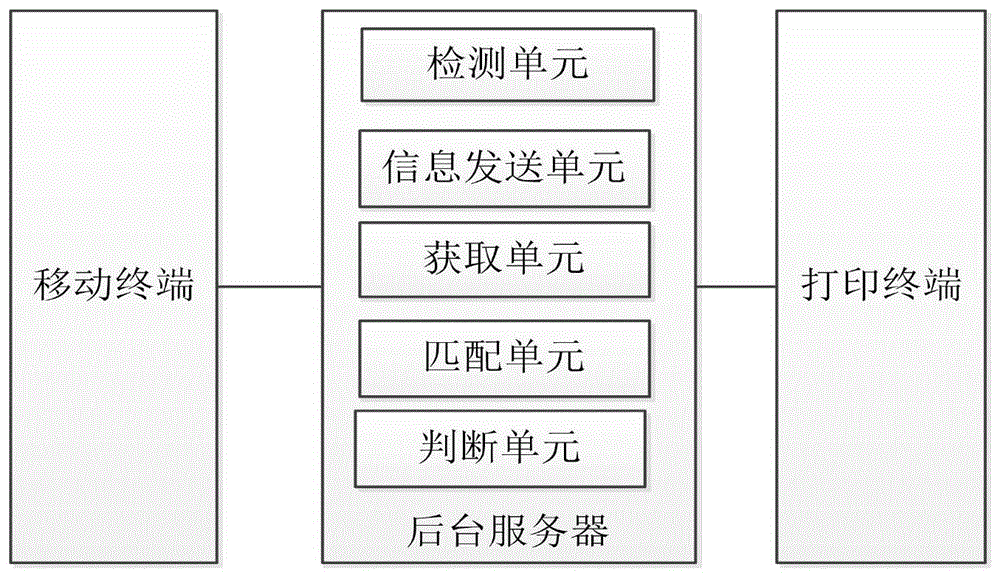 基于NFC技术的移动终端消费系统、支付方法及介质与流程