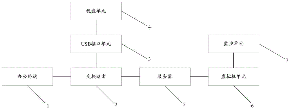 一种开票系统及方法与流程