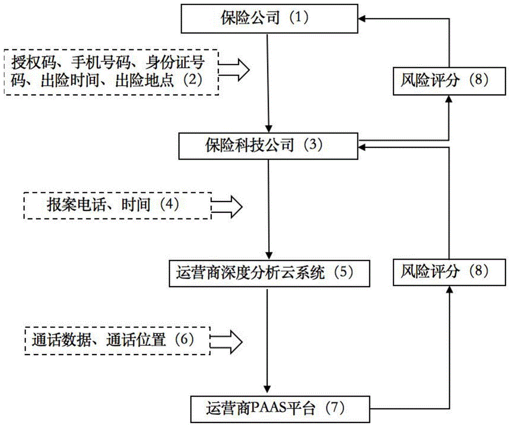 一种基于运营商数据识别酒驾出险调包的保险反欺诈方法与流程