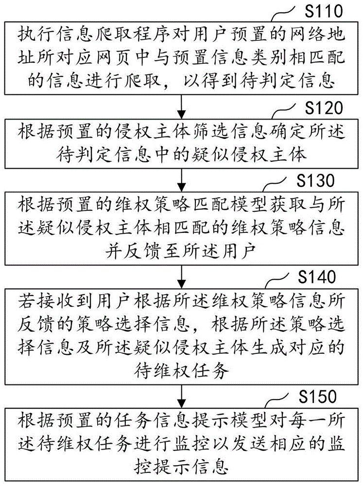 维权任务提示方法、装置、计算机设备及存储介质与流程