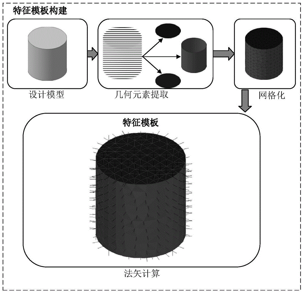 一种基于特征模板的三维点云重构方法与流程