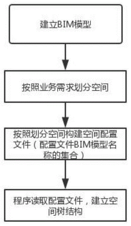 一种对基于IFC格式的BIM模型进行空间操作的方法与流程