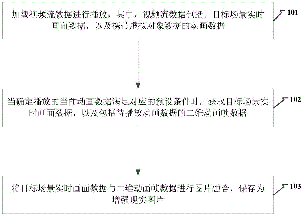 增强现实拍照的方法、装置及计算机存储介质与流程