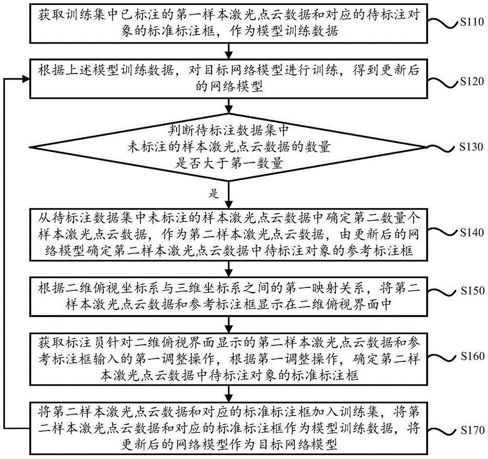 一种训练集数据的标注方法及装置与流程