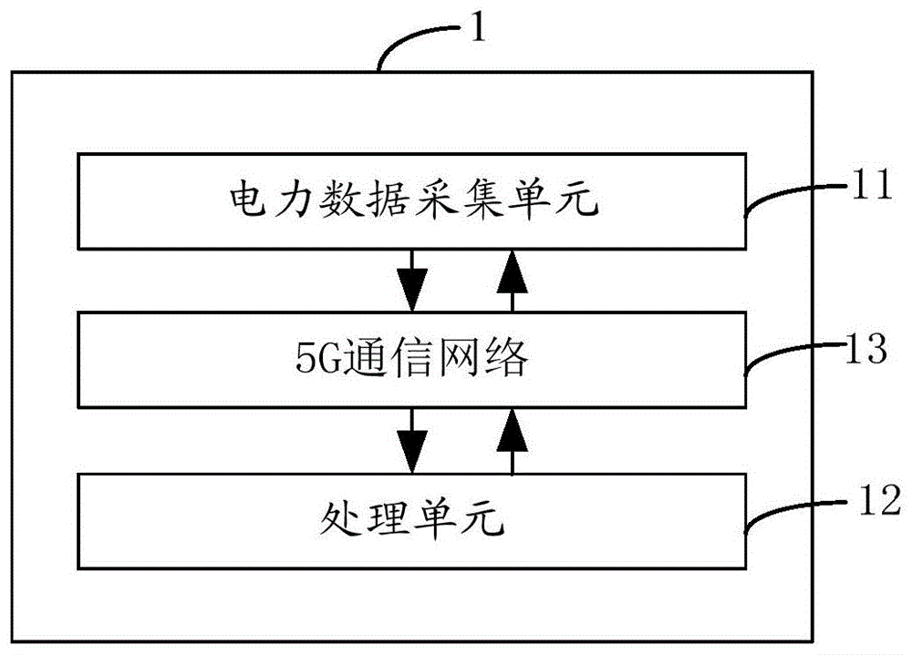 一种基于5G通信的智能电表收费系统的制作方法