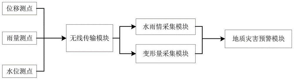 一种抽水蓄能电站地质灾害预警系统的制作方法