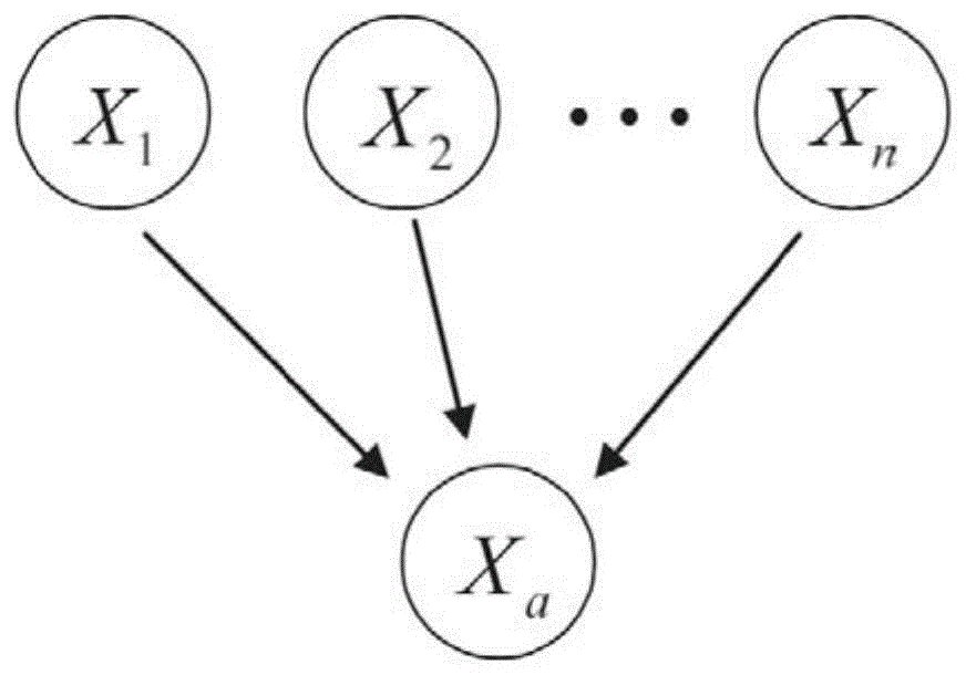 基于贝叶斯网络的逻辑报警根源分析方法及系统与流程