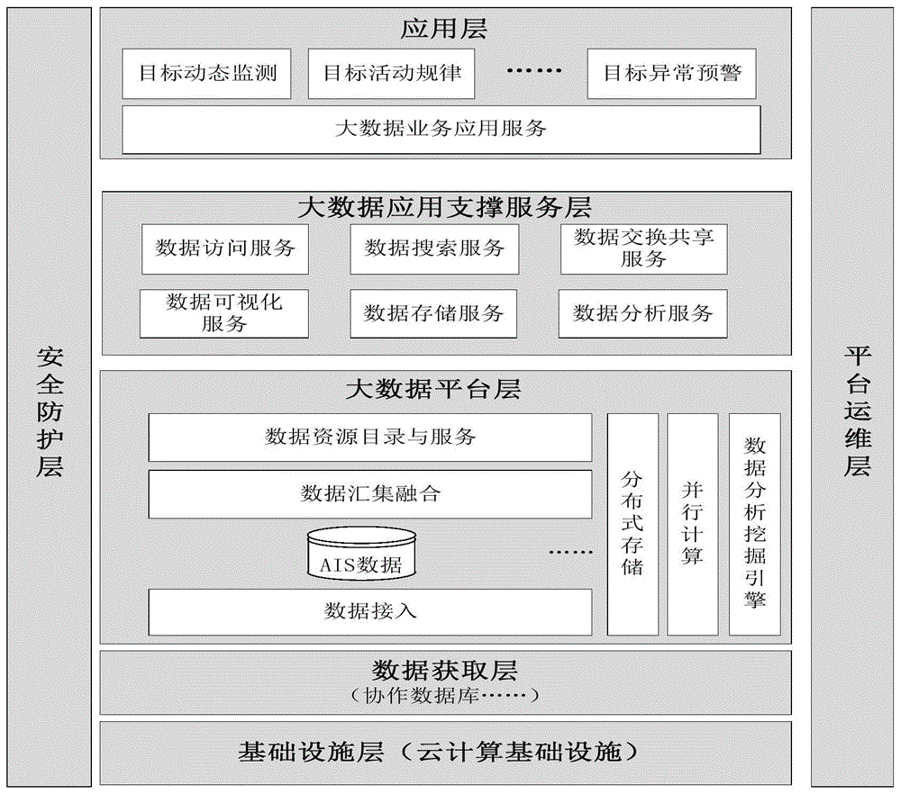 一种基于大数据平台针对AIS信息源的数据挖掘系统的制作方法