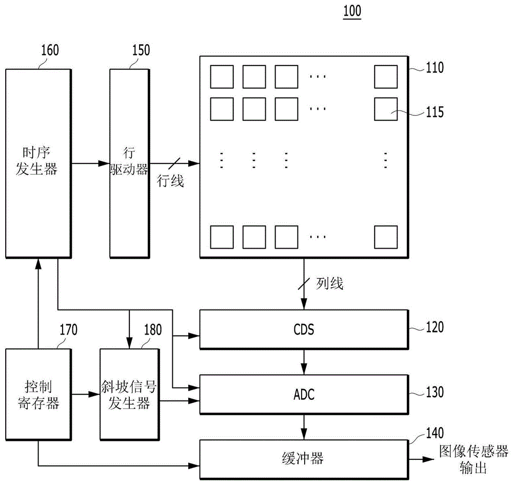 具有以不同的周期布置的微透镜的图像传感器的制作方法