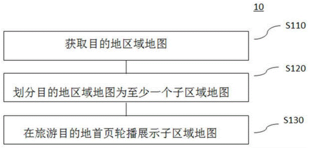 一种目的地信息的展示方法及装置与流程