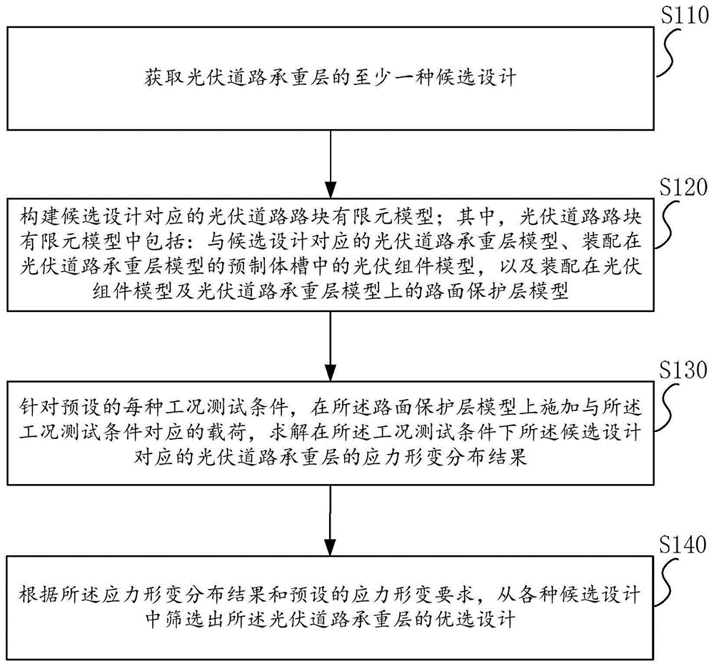 光伏道路承重层设计方法与流程