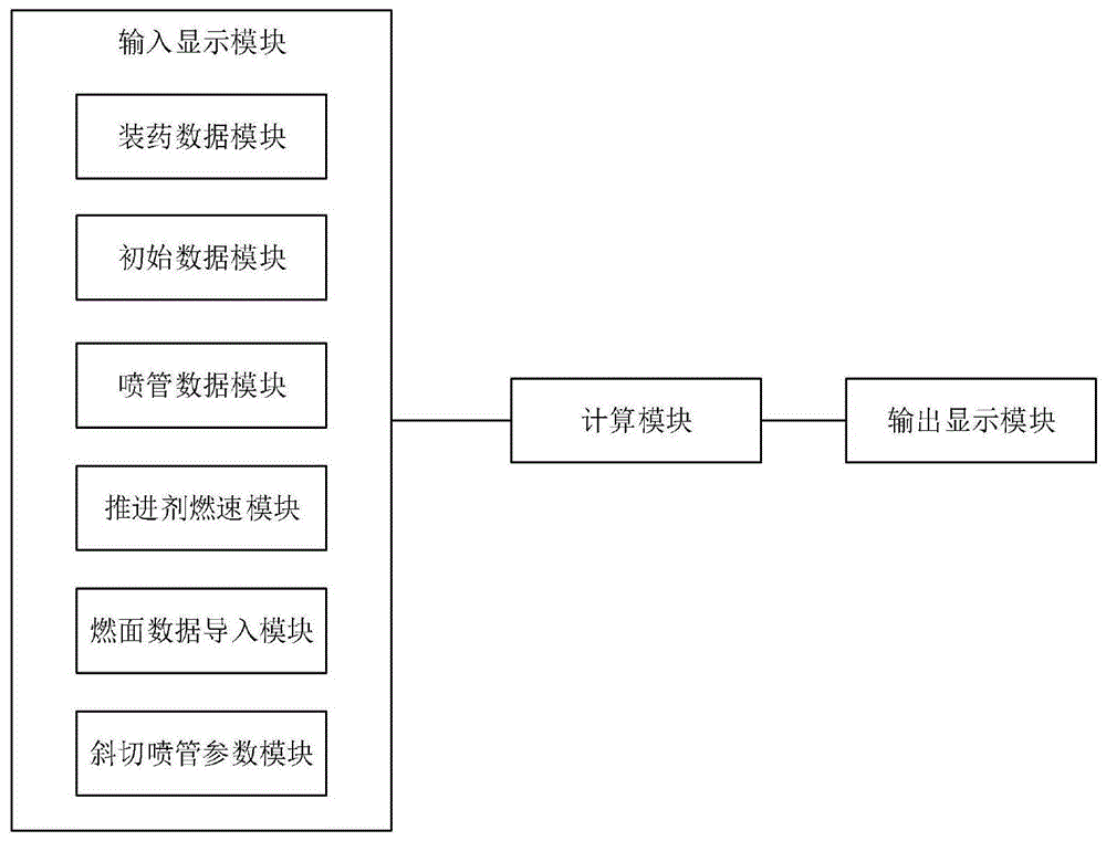 一种固体发动机内弹道性能预示软件系统的制作方法