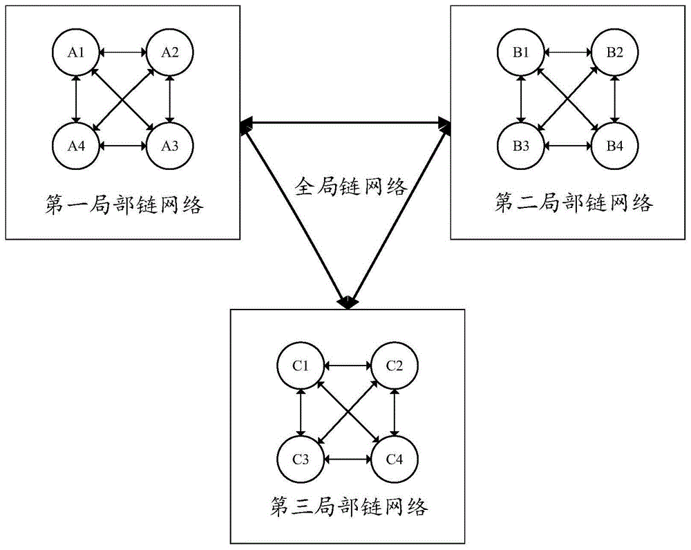 一种信任数据更新方法及装置与流程