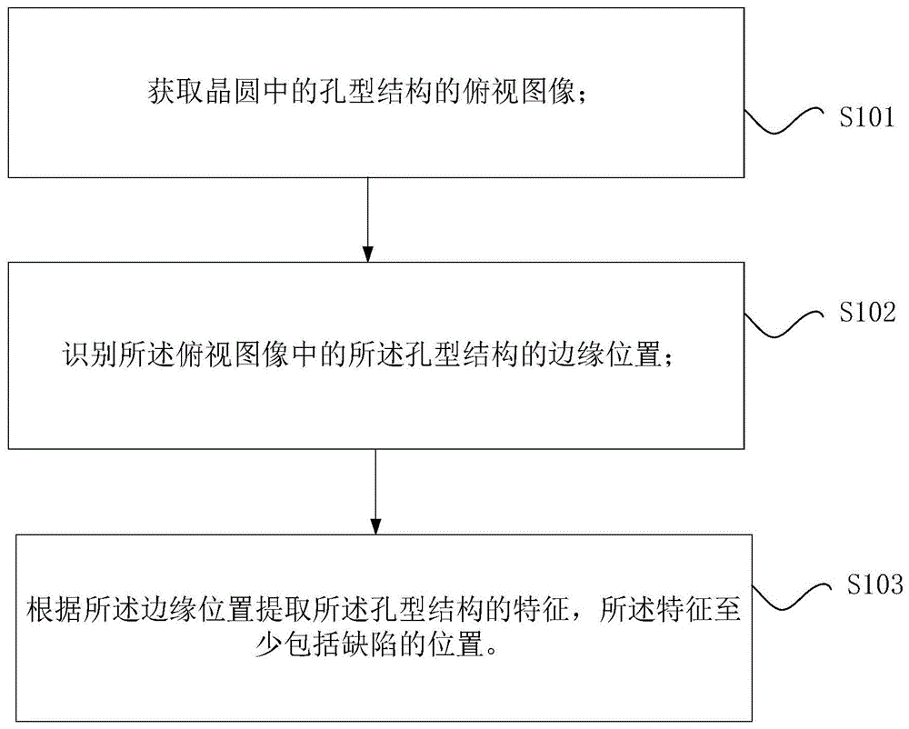 孔型结构工艺质量的检测方法、检测装置、存储介质和处理器与流程