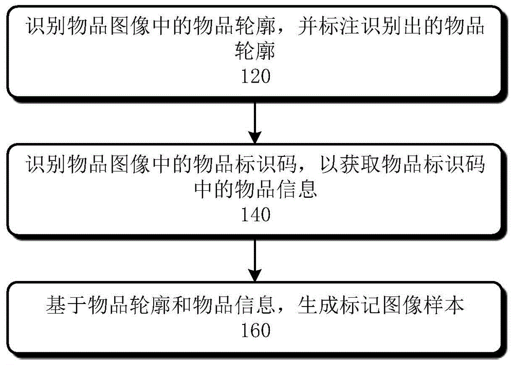 图像标注方法、装置及系统与流程