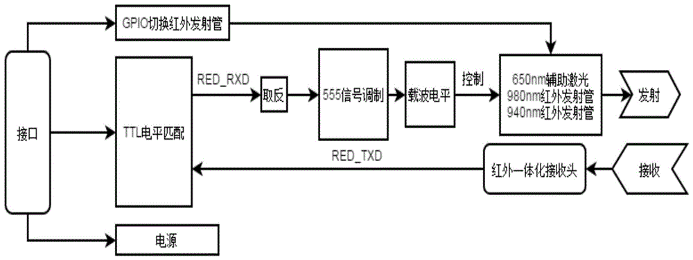 一种红外载波透传式通信电路及其装置的制作方法