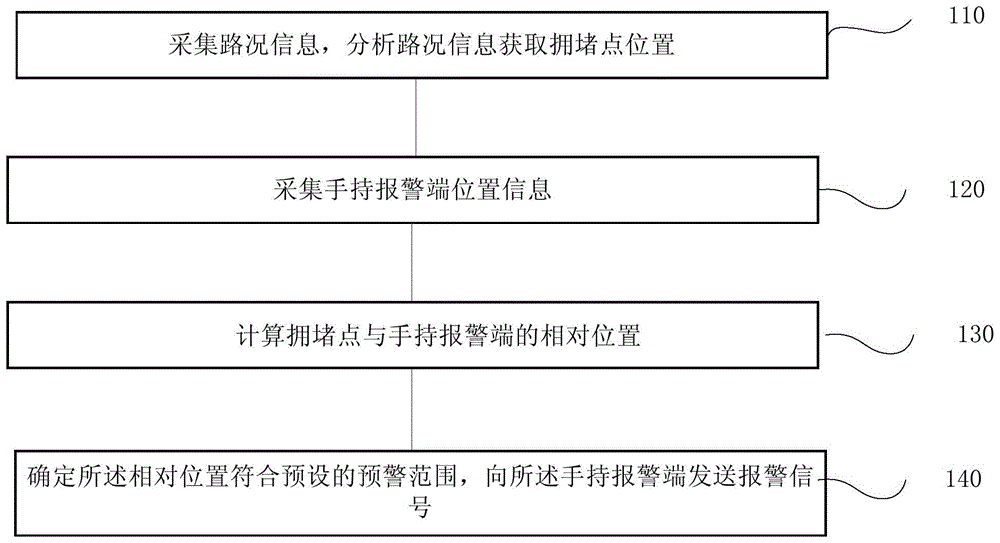 一种路况预警方法、系统及设备与流程