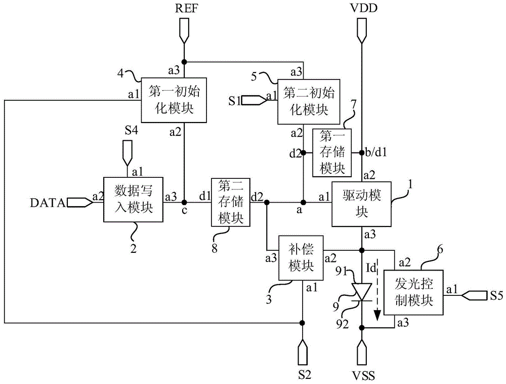 像素驱动电路及显示装置的制作方法