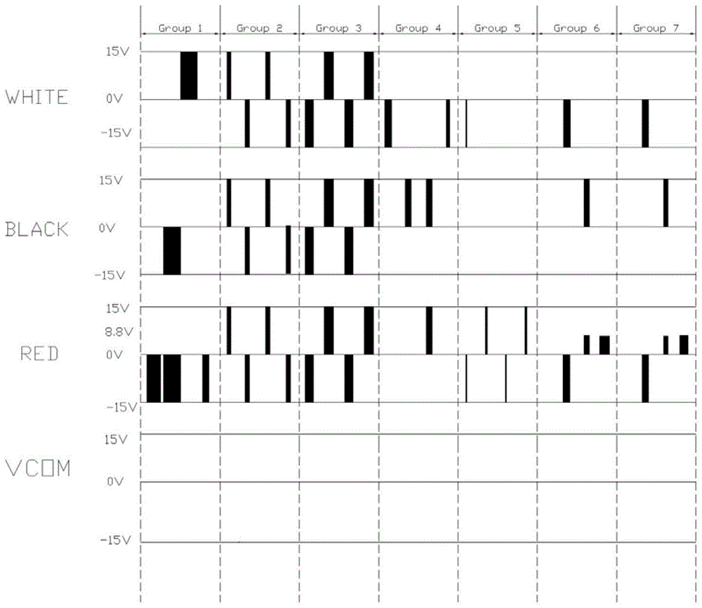 一种缩短黑红白三色刷新时间的波形调试方法与流程