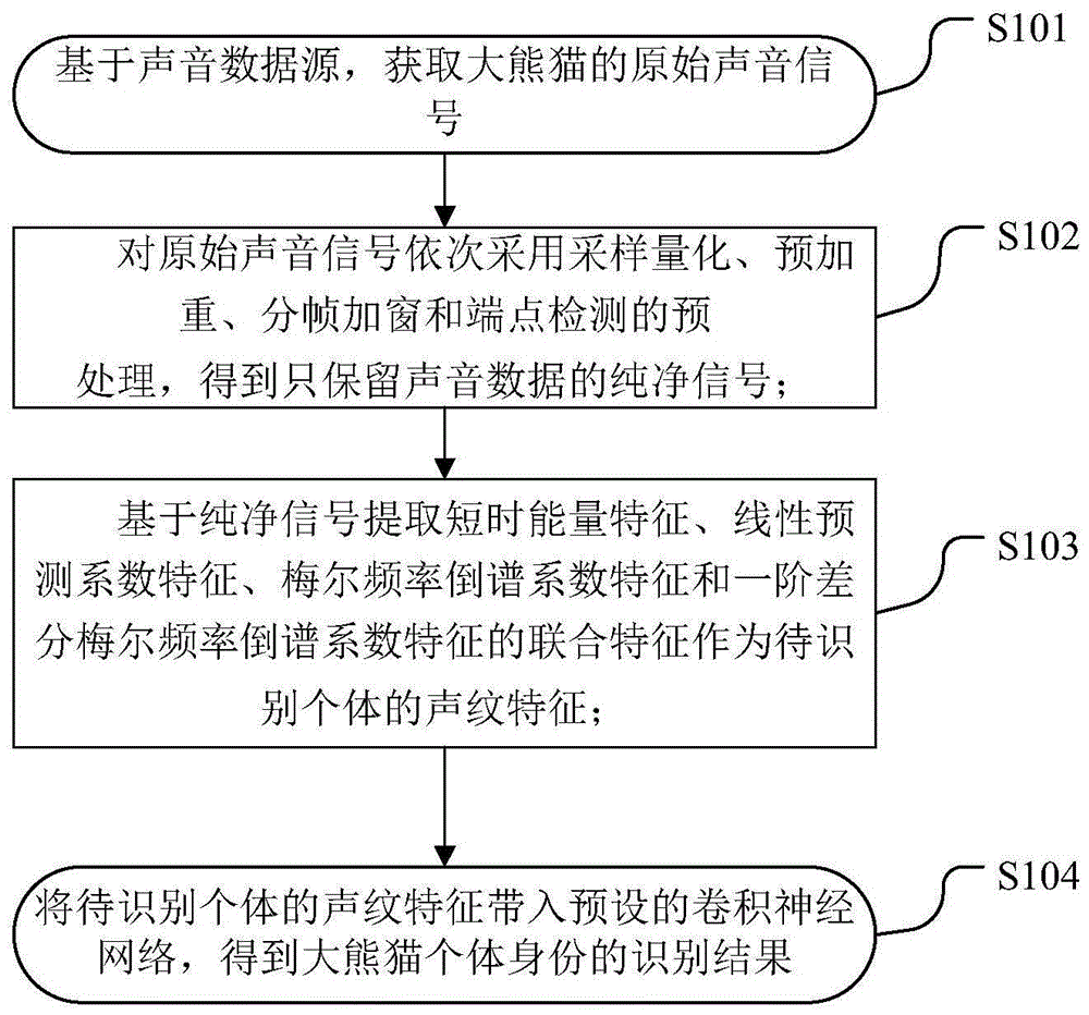 一种大熊猫个体识别方法、设备及计算机可读存储介质与流程