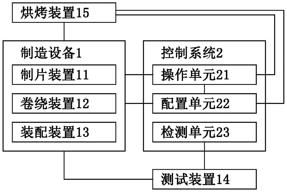 聚合物电芯制造系统及其制造方法与流程