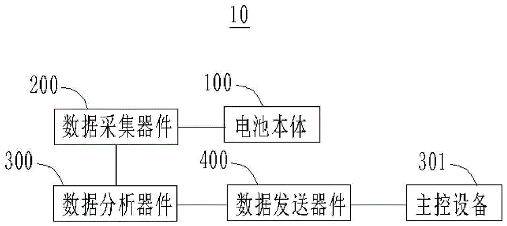 无人机用智能电池及无人机的制作方法