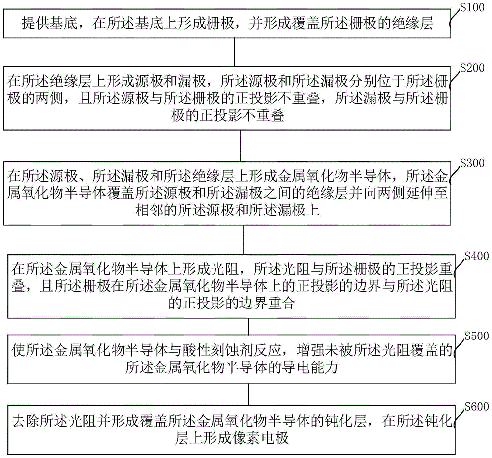 薄膜晶体管阵列基板制备方法与流程