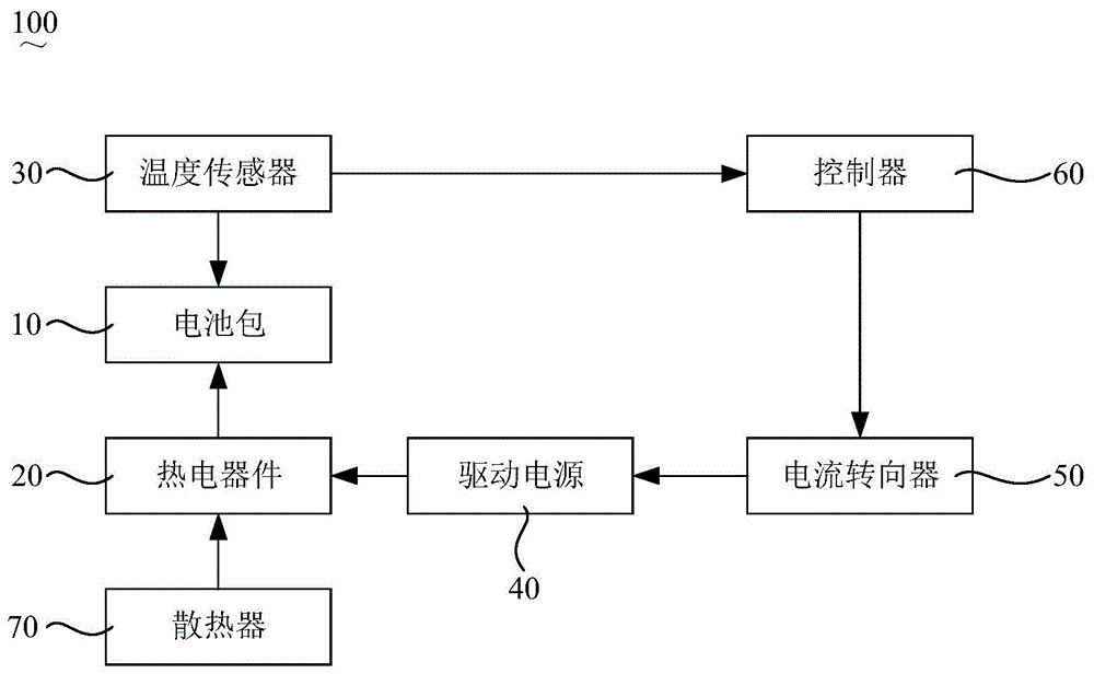 动力电池组集成式热管理系统的制作方法