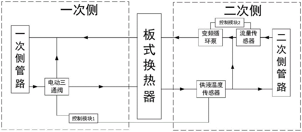 水水换热液冷系统及其液冷源供液温度、流量控制方法与流程