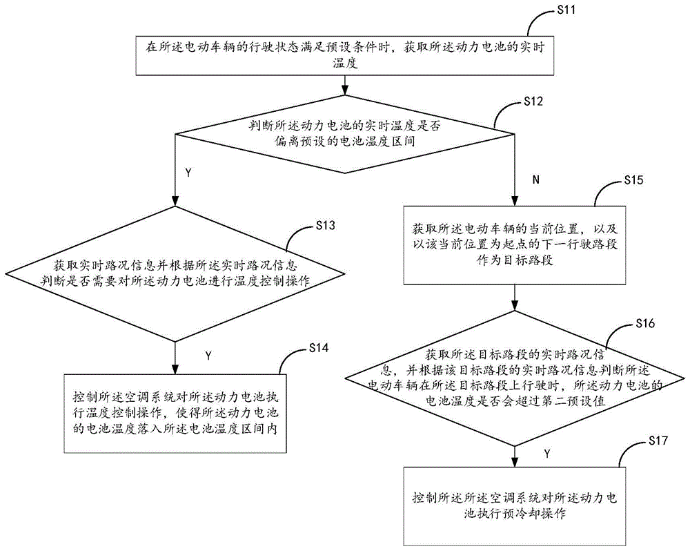 热管理方法和装置与流程