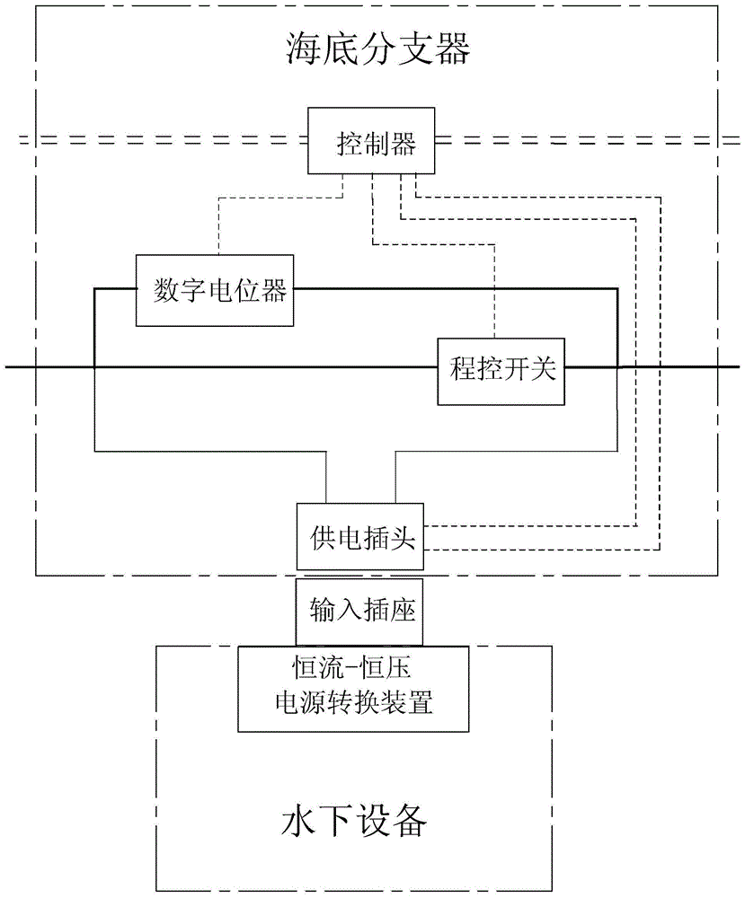 一种单芯电缆恒流供电系统的海底分支器及使用方法与流程