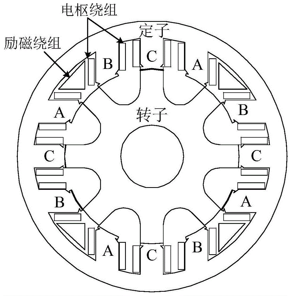 三状态标准角度控制的电励磁双凸极电机带载起动方法与流程