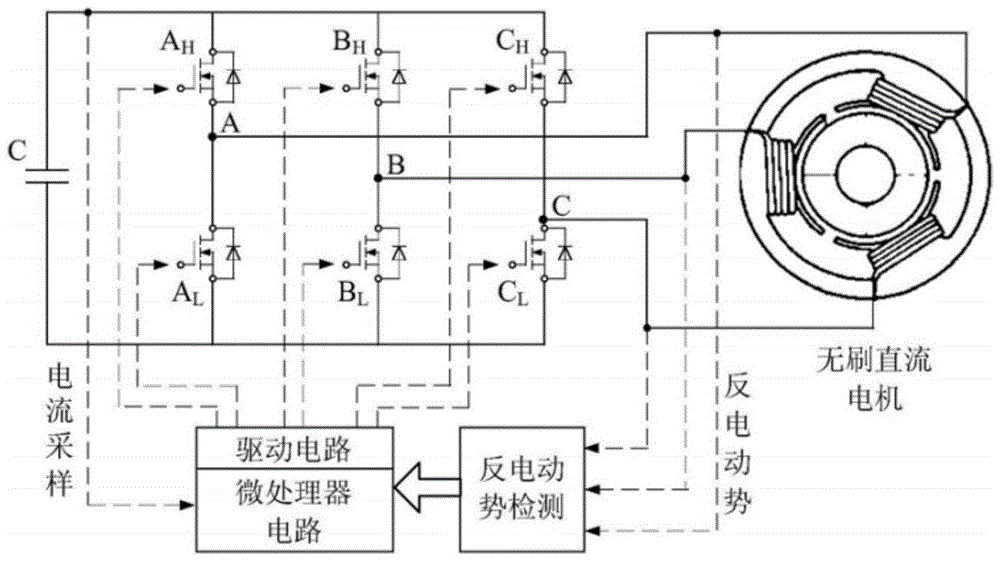 一种无传感器无刷直流电机变负载运行控制方法与流程