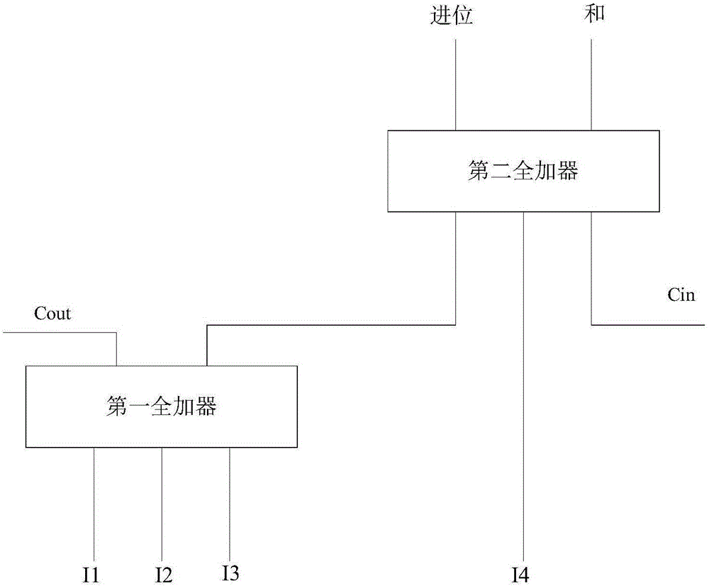 压缩器电路、华莱士树电路、乘法器电路、芯片和设备的制作方法