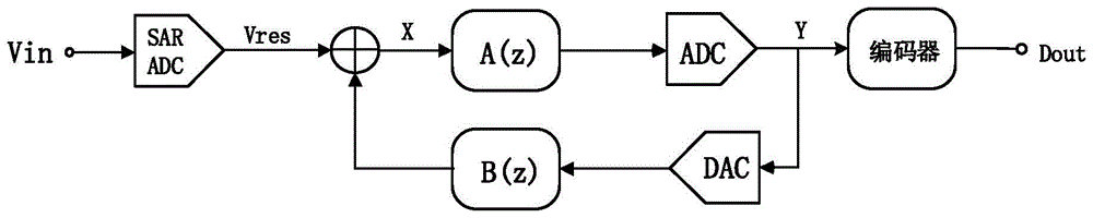 一种基于静态预放积分器的一阶调制器的制作方法