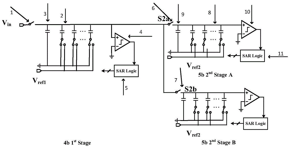 一种面向两步式SAR ADC共用一组参考电压的实现电路及方法与流程