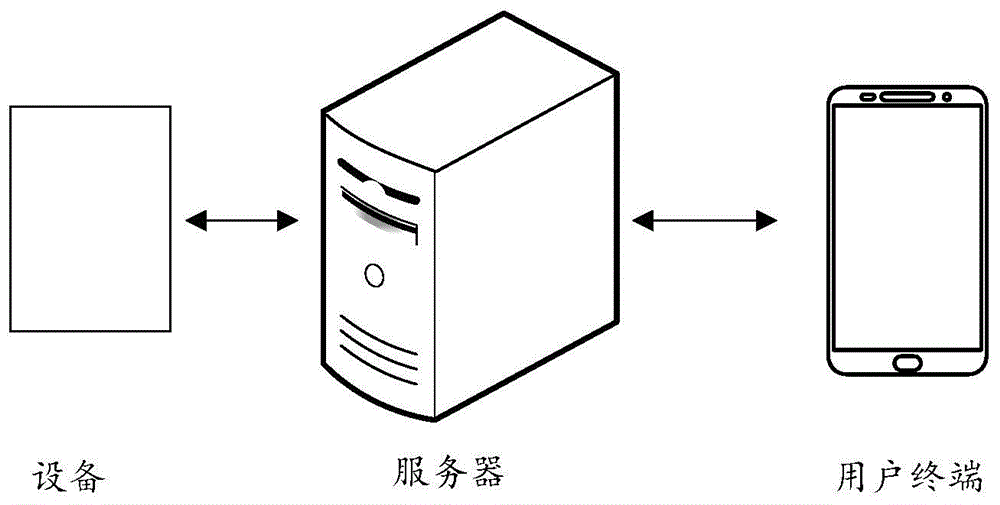 物联网增值业务管理方法、装置、计算机设备及存储介质与流程