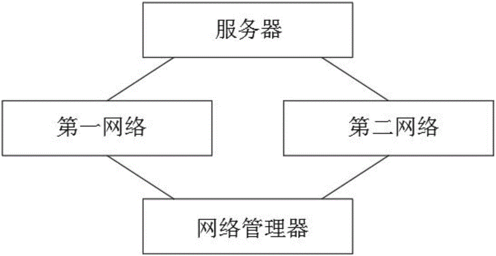 数据网络的制作方法