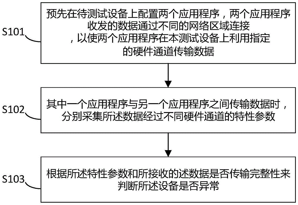 一种网络设备异常诊断方法、装置及计算机设备与流程