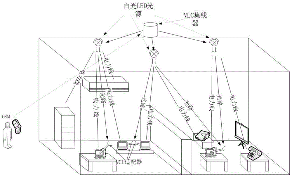 基于电力线载波与可见光的智能家居网络系统的制作方法