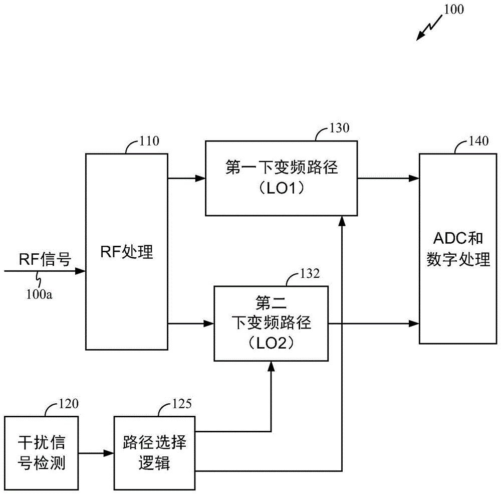 动态接收机切换的制作方法