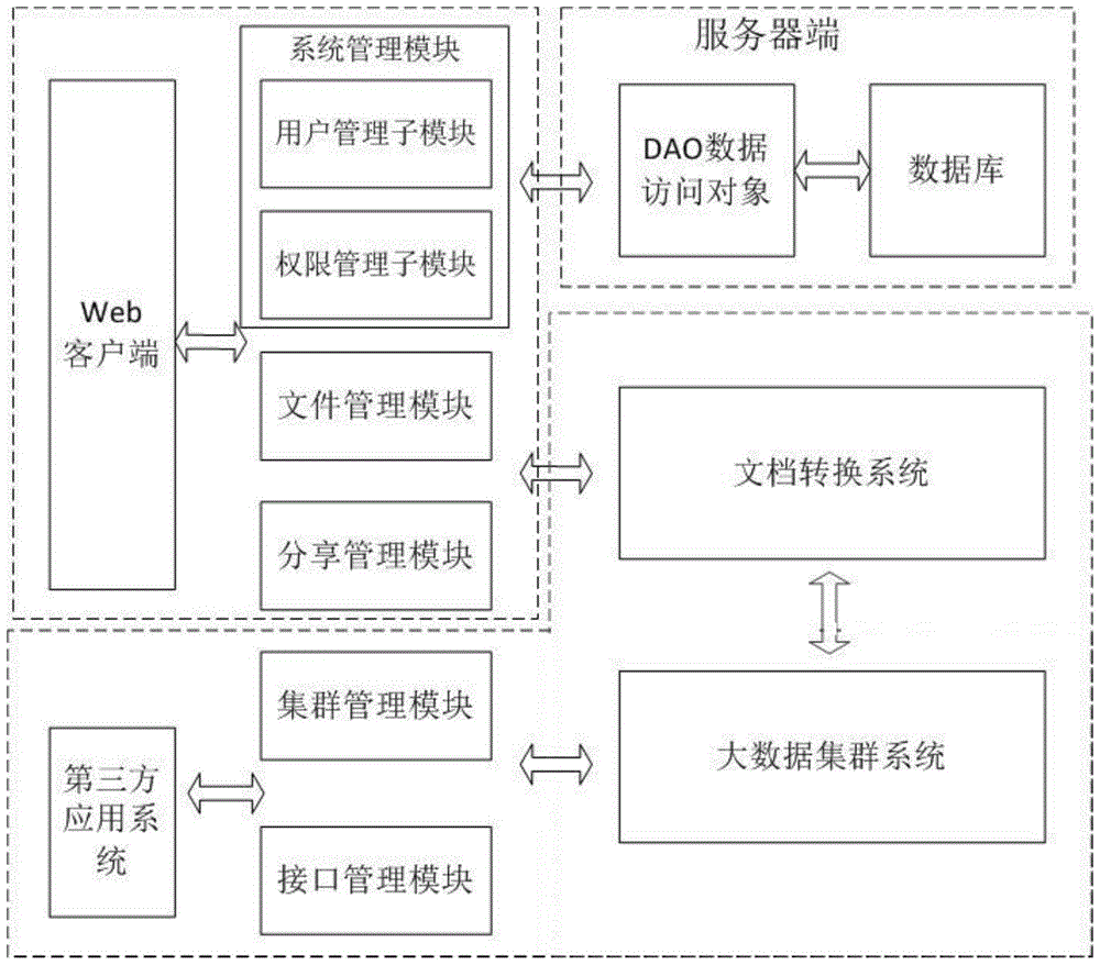 一种基于HDFS的税务文件共享系统及实现方法与流程