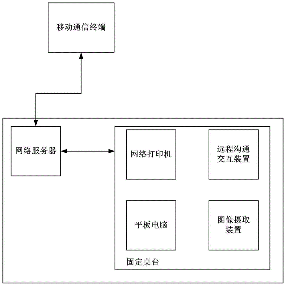 一种远程学习监控系统的制作方法