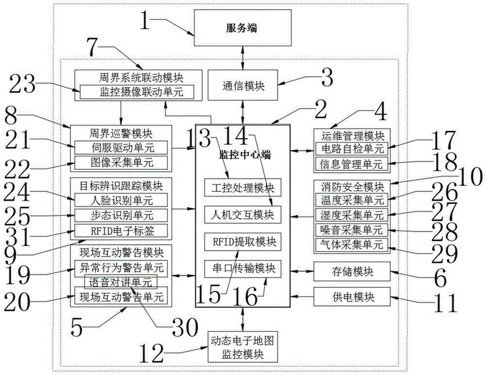 监狱集中区周界巡检机器人系统的制作方法